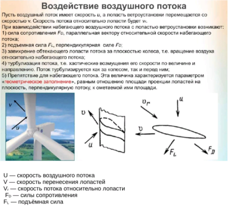 Схемы, чертежи ветряка, ветрогенератора скачать бесплатно » Страница 3