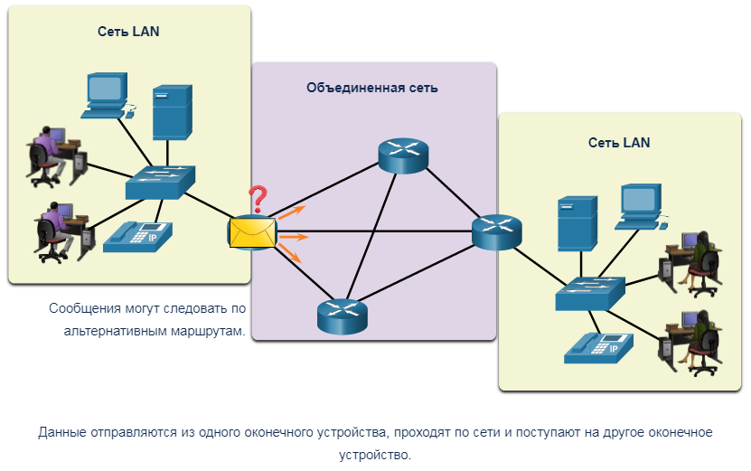 1.2.3 Оконечные устройства
