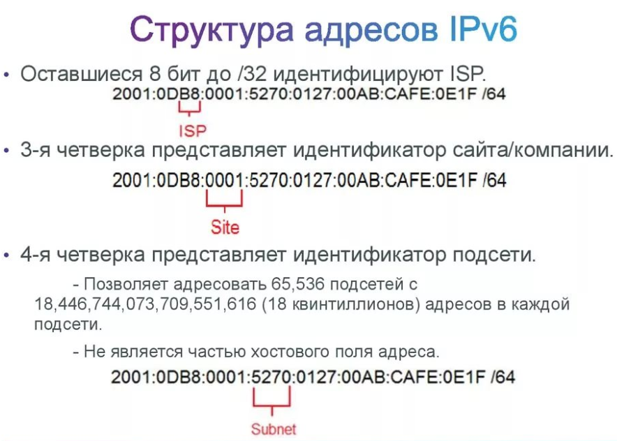 Длина префикса IPv6-адреса
