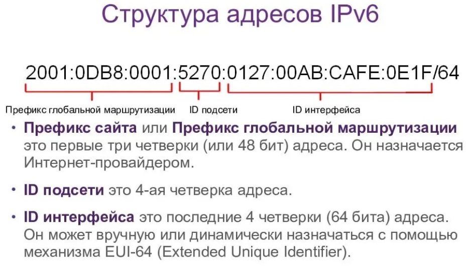 Длина префикса IPv6-адреса