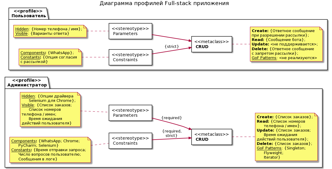 Практическая работа № 05 по б1.В.24 «программирование критических сервисов»