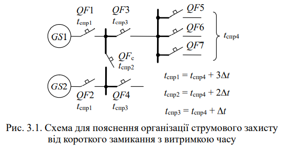 Электро (3)