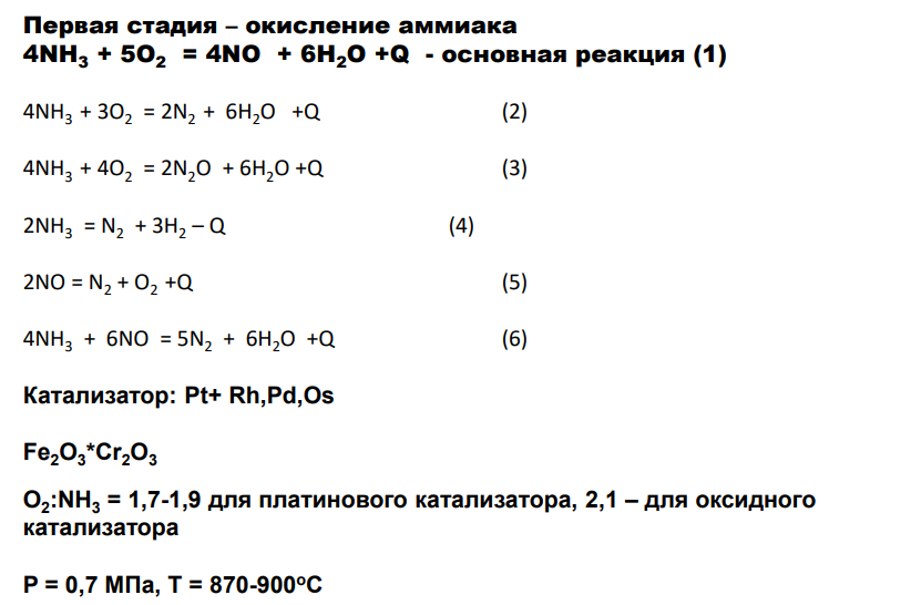 Окисление аммиака Окисление аммиака