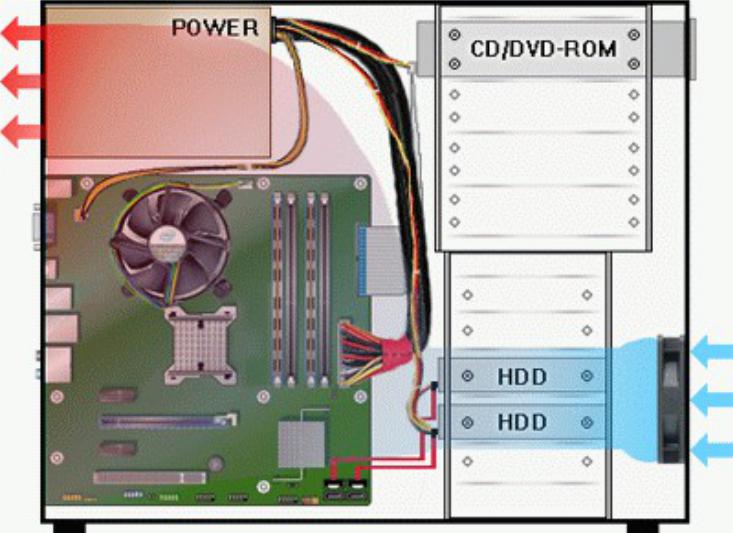 Правильная установка вентиляторов в корпус пк схема