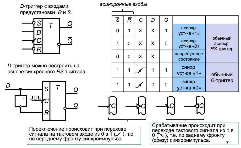 Совместно с психологом обнаружить и записать триггеры. Синхронный РС триггер схема. Тактируемый RS-триггер схема. Синхронный однотактный RS-триггер таблица. Таблица истинности для тактируемого RS триггера.