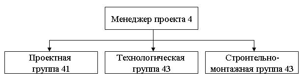 . Структура проекта