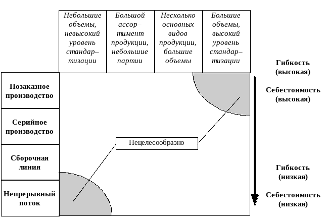 На схеме размещения технологического оборудования отображаются ООО "Бетам" Завод строительного оборудования Виком