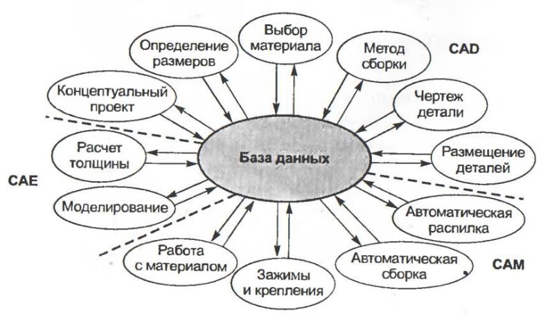 Cad cam системы примеры