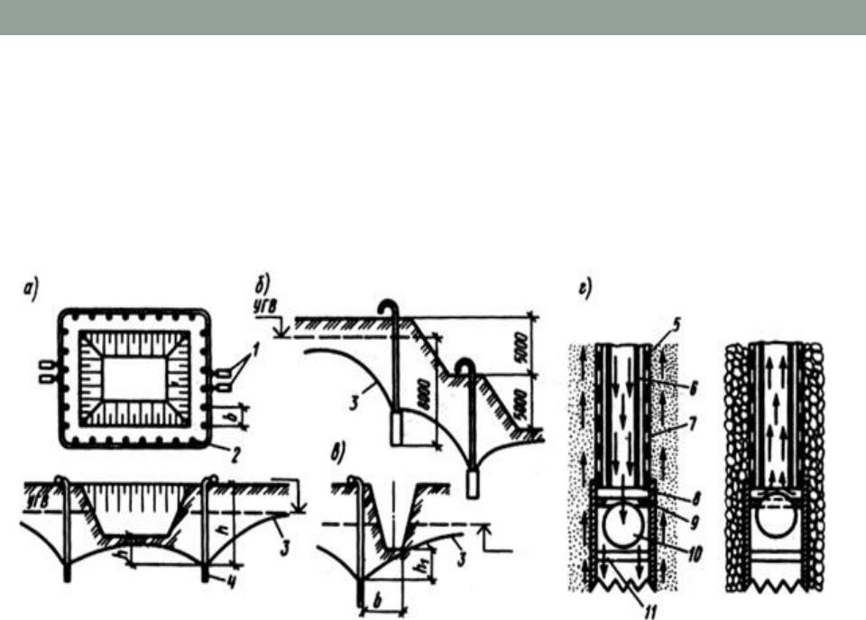 Шахтный водоотлив 6кв. Понижение уровня грунтовых вод. Водоотлив и понижение уровня грунтовых вод. Коллектор водоотлив схема. Открытый водоотлив