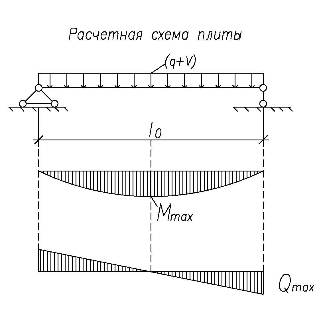 Автовебинары. Раздел 3