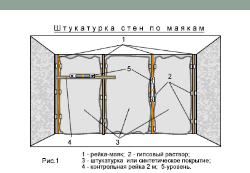 Маяки для штукатурки расстояние. Как устанавливать маяки на стену под штукатурку. Как правильно выставлять маяки под штукатурку стен. Какая толщина у маяков для штукатурки стен. Схема установки маяков для стяжки пола.