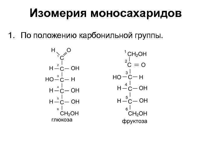 Какие из представленных на рисунке соединений являются изомерами