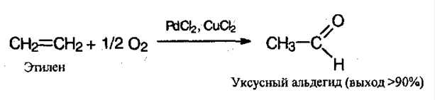 Уксусный альдегид реакция соединения. Получение альдегида из этилена. Из этилена ацетальдегид. Как из этена получить ацетальдегид. Получение ацетальдегида из этилена.
