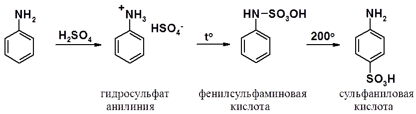 При взаимодействии анилина с бромной водой образуется. Сульфирование ароматических Аминов. Анилин с серной кислотой реакция. Синтез сульфаниловой кислоты из бензола. Получение сульфаниловой кислоты из анилина.