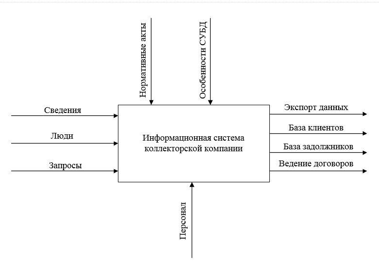 Деловой контекст