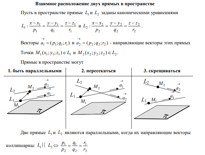 Взаимное расположение двух прямых параметрические уравнения прямой