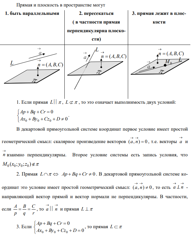 Взаимное расположение прямой и плоскости в пространстве с BD3
