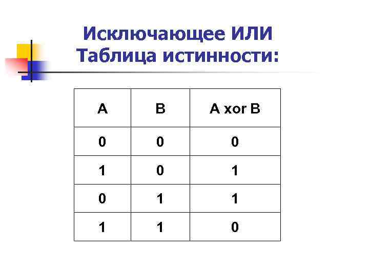 Сумма по модулю 3. Исключающее или таблица истинности. Исключающее или таблица истинности для 3. Таблица истинности ичключающие или. Элемент XOR таблица истинности.