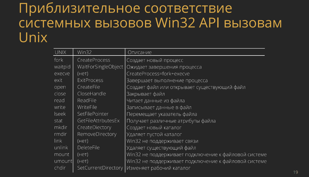 3. Понятие ресурса. Основные ресурсы вычислительной системы. Управление  ресурсами.