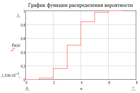 4. Рассматривая отклик квантователя как случайный дискретный сигнал с ...