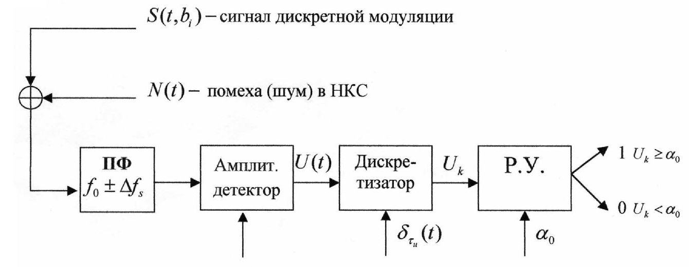 Спектральная и энергетическая эффективность QPSK - Космические и наземные систем