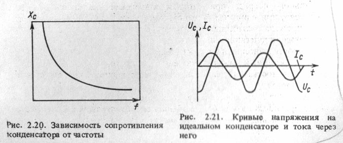 Зависимость сопротивления от частоты. Зависимость импеданса катушки и конденсатора от частоты. Зависимость сопротивления конденсатора от частоты. График зависимости сопротивления от частоты. Pfdcbvjcnm cjghjnbdktybz rjyltycfnjhf JN xfcnjns.