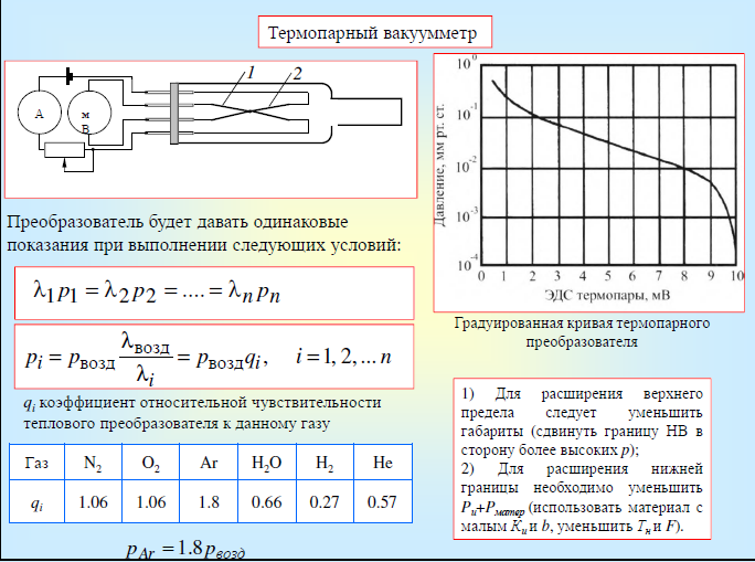 Давление в криогенных системах сжижения газов