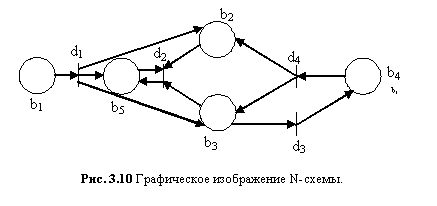 3. Правила построения сетевых моделей