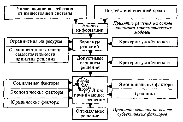 Обработка информации