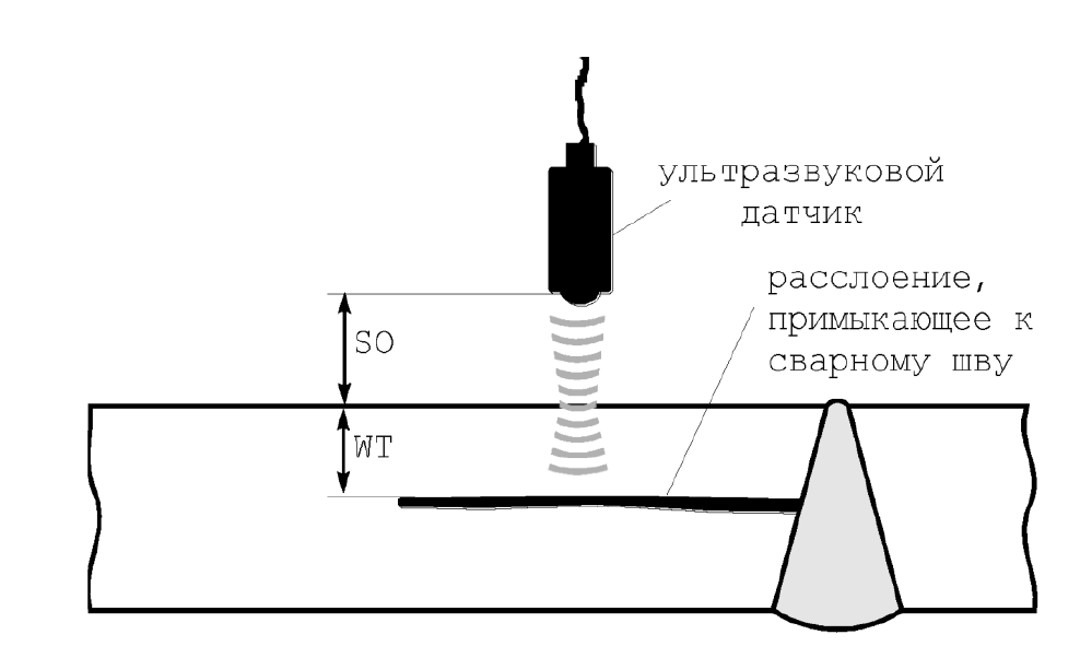 8. Ультразвуковые внутритрубные дефектоскопы