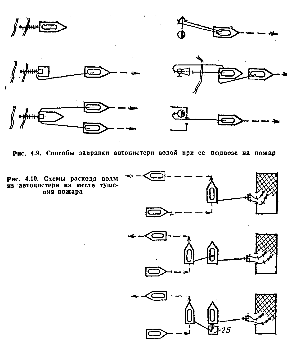 Схемы подачи воды