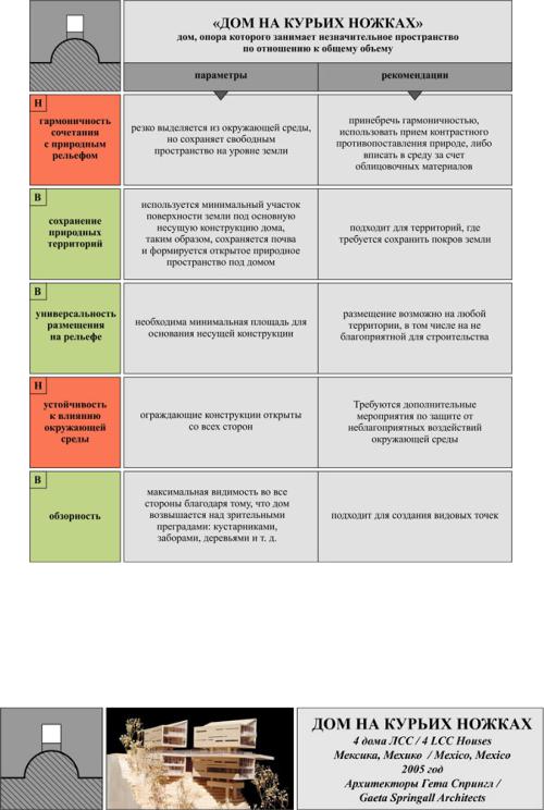 Градостроительная типология форм городской среды — презентация на Slide-Share.ru 🎓