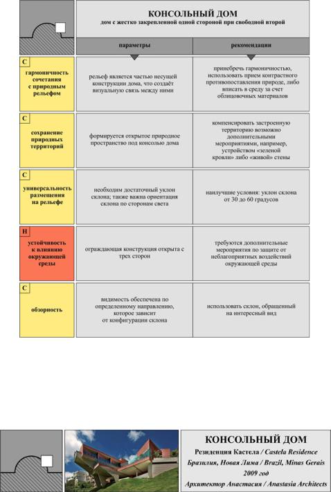 ПМ04. Организация работ по санитарному содержанию, благоустройству общего имущества и прилегающей территории объектов жи