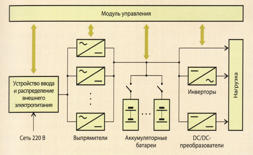 Схема резервирования 2n