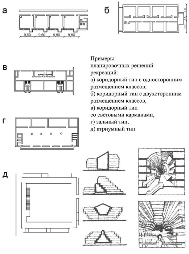 Архитектурно-планировочные решения. Помещения в которых не допускается размещать учебные кабинеты.