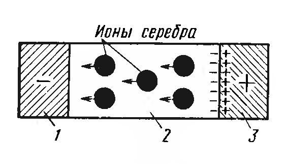 8. Функциональная хемотроника