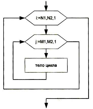 26.Базовые алгоритмические структуры