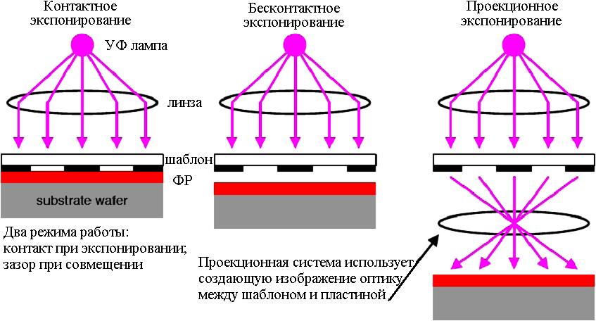 Лабораторная работа № 2 изучение процесса фотолитографии
