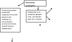 Полотно 353