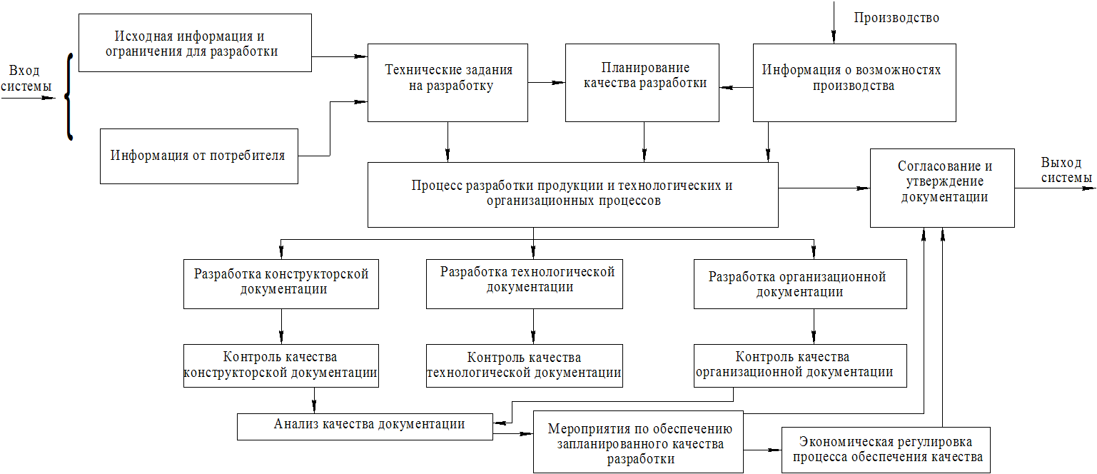 Воронеж 2008