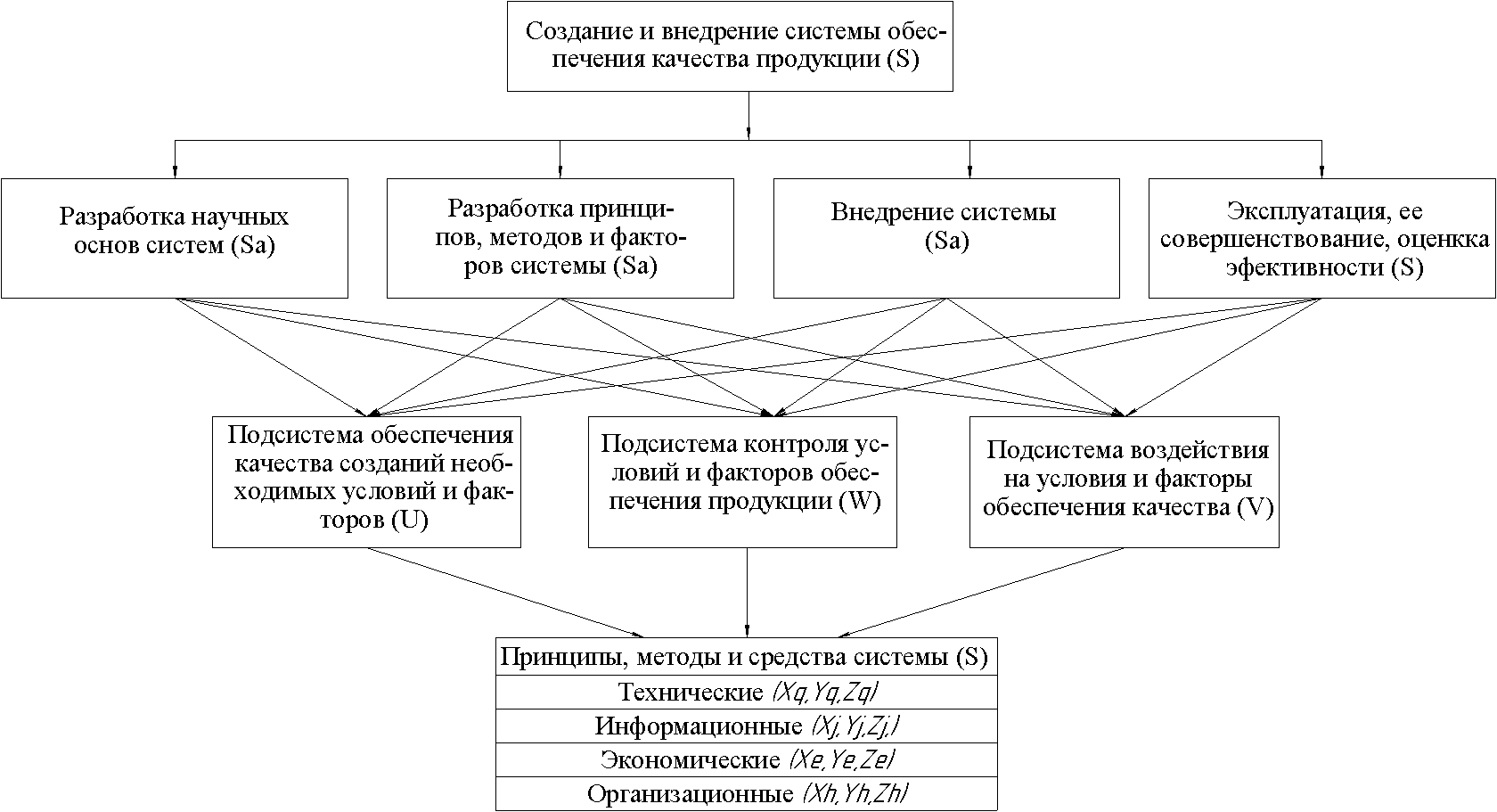 Воронеж 2008