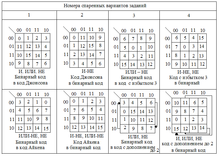 Преобразователи кодов