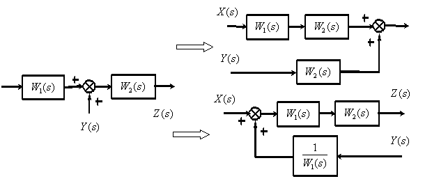 4.2.4. Инерционные звенья второго порядка