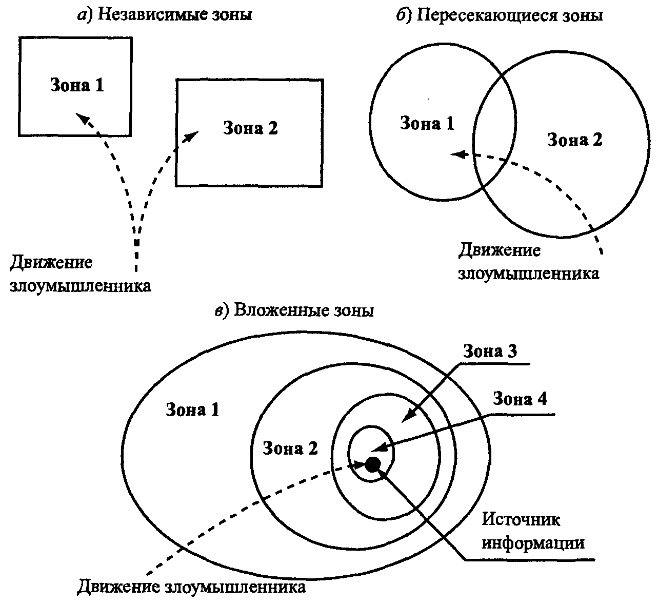 Схема контролируемой зоны организации