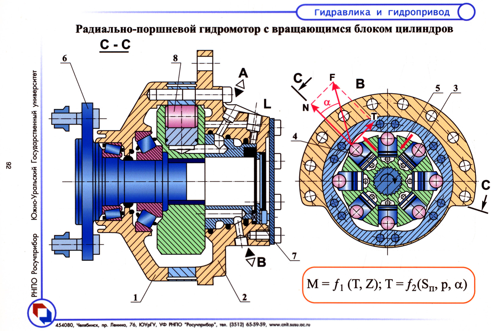 Устройство гидромотора схема