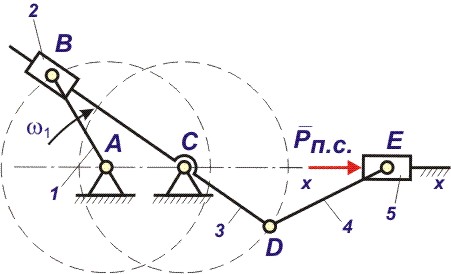 Кривошипно кулисный механизм схема