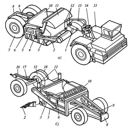 Скрепер самоходный схема