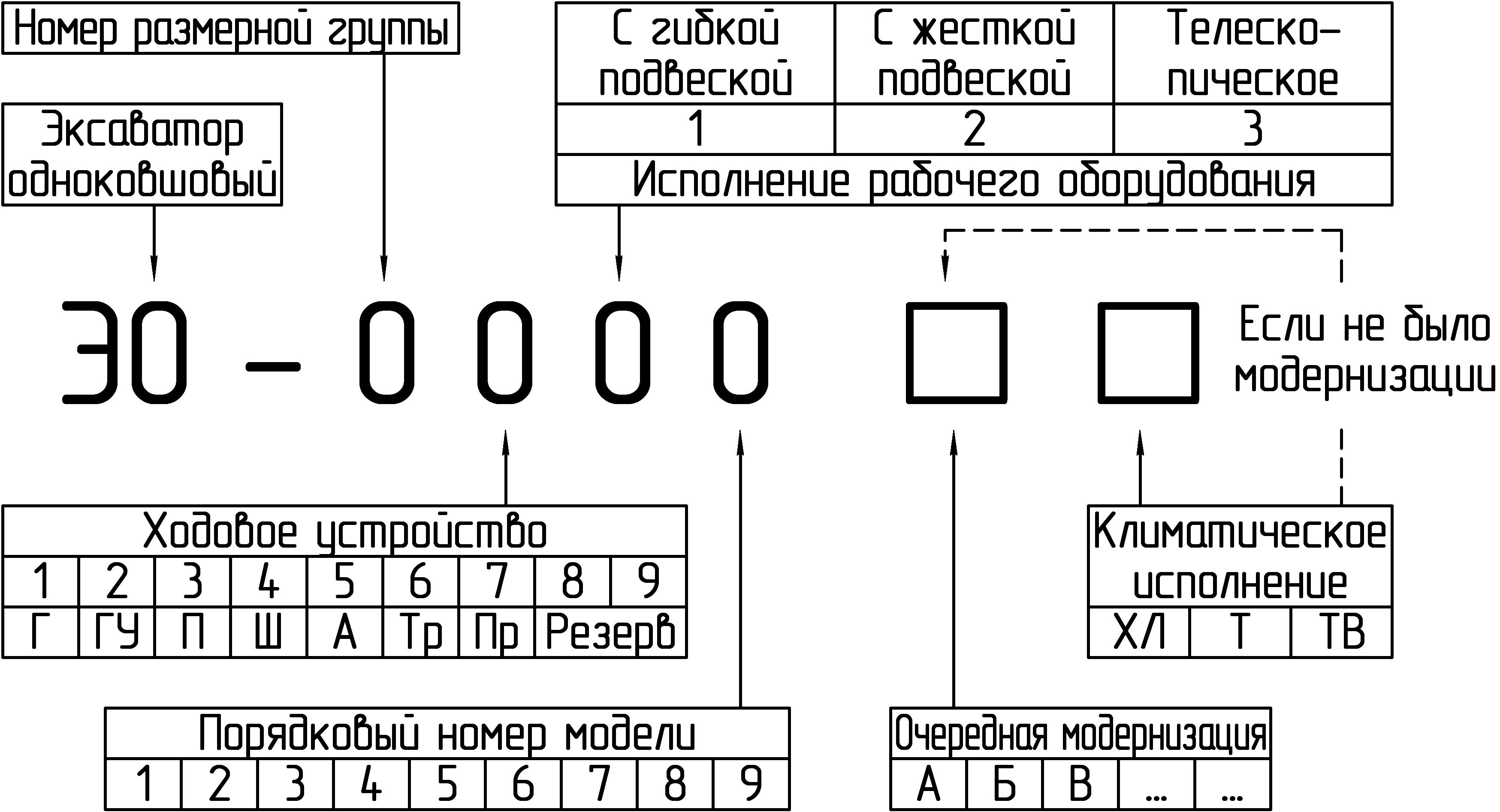 Землеройные машины