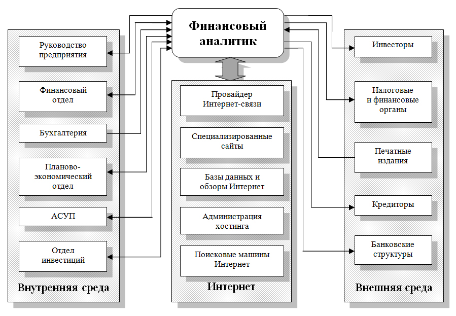 Система аналитики компаний