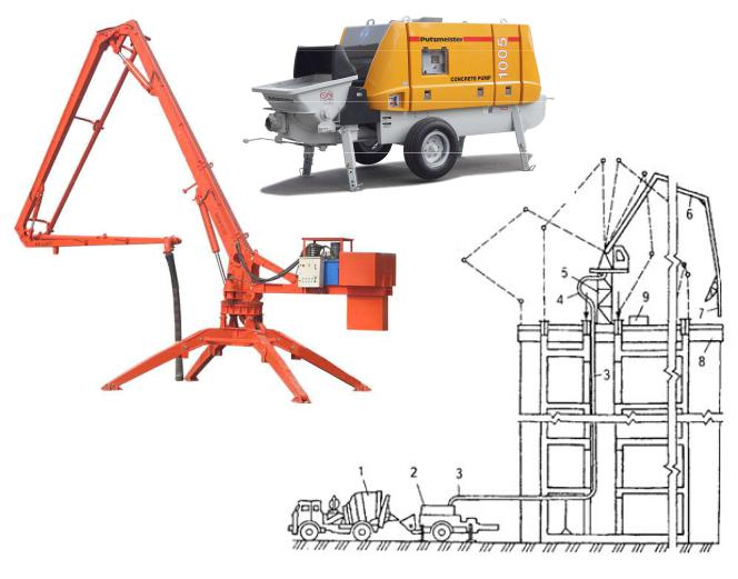 Стационарный бетононасос схема
